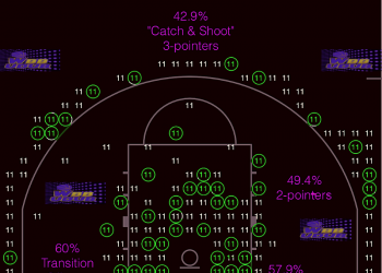 Haley Van Dyke’s Shot Chart is Art (of Efficiency)