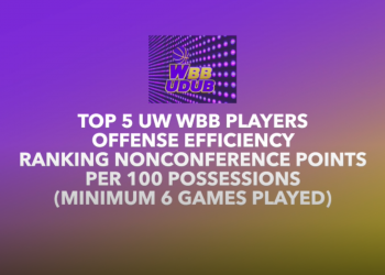Infographic:TOP 5 UW WBB Players: Nonconference Offense Efficiency – Points Per 100 Possessions