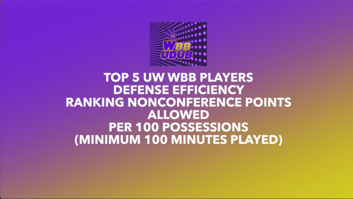 TOP 5 UW WBB Players: Nonconference Defense: Points Allowed Per 100 Possessions Defended