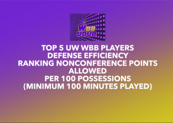 TOP 5 UW WBB Players: Nonconference Defense: Points Allowed Per 100 Possessions Defended