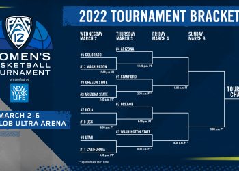 UW WBB Faces Colorado In PAC-12 Tourney 1st Round, Wed. March 2 @12noon