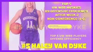 Top 5 Washington UW WBB Huskies Players by Offensive Efficiency Rating